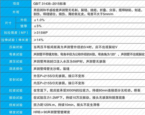 大东钳压式声测管性能特点